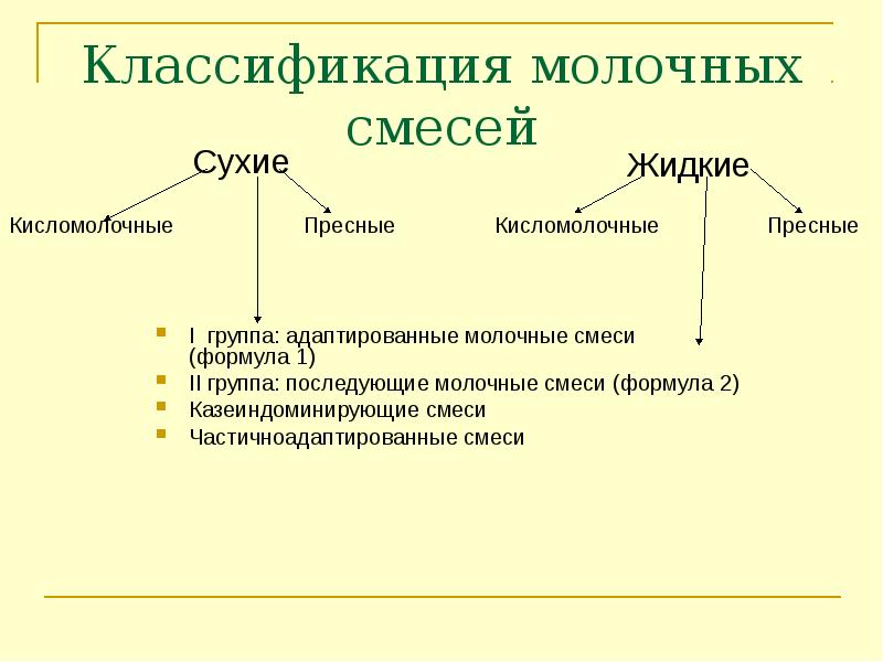 Классификация молочная