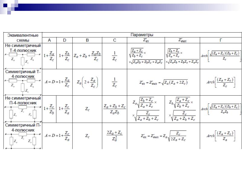 Y параметры. А параметры четырехполюсника т образного. Схемы симметричных четырехполюсников. Z параметры п образного четырехполюсника. Первичные параметры четырехполюсника формула.