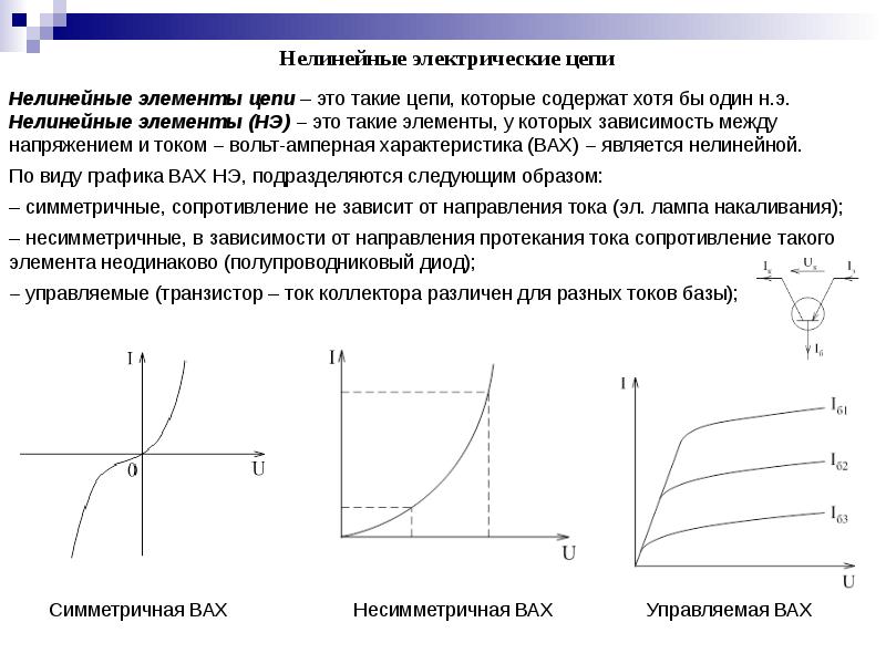 Вольтамперная характеристика это