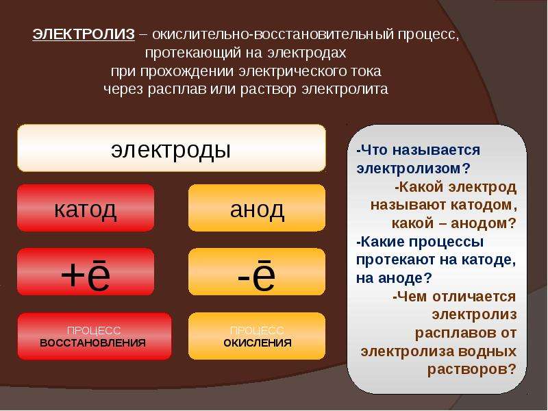 Электролиз расплавов и растворов. Электролиз в растворах и расплавах разница. Электролиз кислот. Составьте уравнение электролиза расплава cucl2.