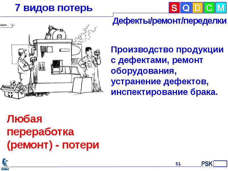 Потеря оборудования. Дефекты, вид потерь. Виды потерь брак. 7 Видов потерь переделка брак. Потери от дефектов и переделки.