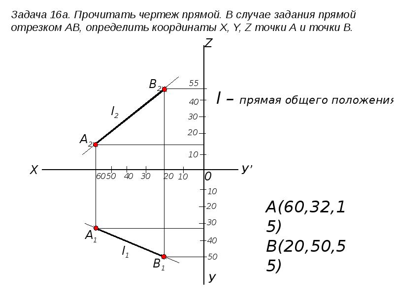 Координата x