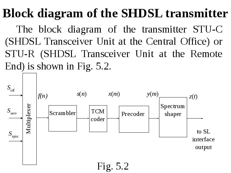 Simmetrical dsl technologies. Lecture 5, слайд №9