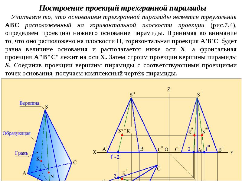 Нарисуйте многогранник получающийся при пересечении двух правильных треугольных пирамид