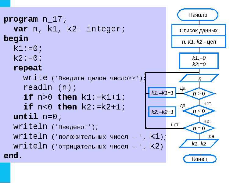 Program n 8 8 класс. Алгоритмы в программировании. Программирование циклических алгоритмов. Алгоритмы в программировании для начинающих. Информатика азы программирования.
