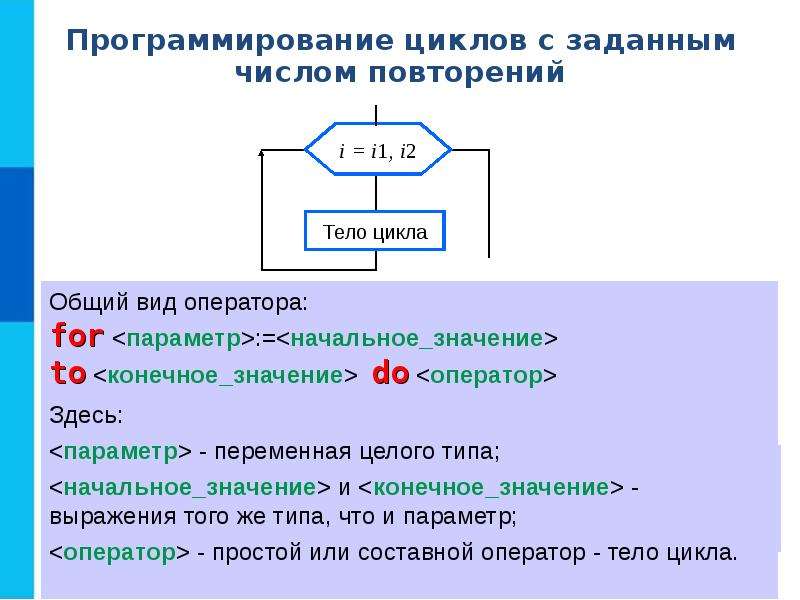 Презентация на тему программирование циклических алгоритмов