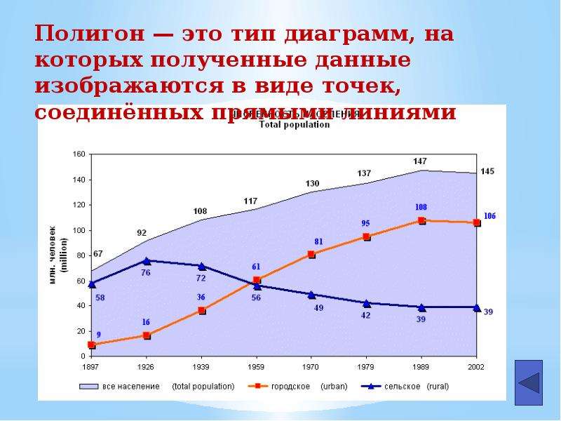 Наглядное представление статистических данных 8 класс презентация макарычев