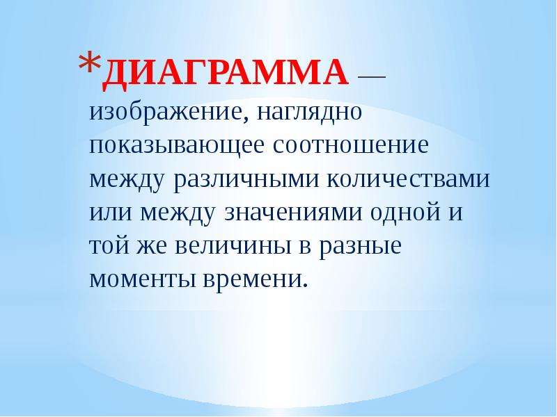 Графическое изображение дающее представление о соотношении каких либо величин