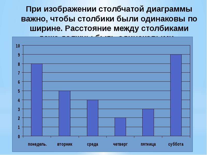 Наглядное представление статистической информации 8 класс презентация