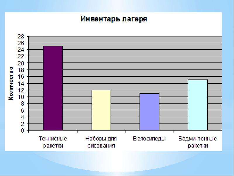 Наглядное представление статистических данных 8 класс презентация макарычев