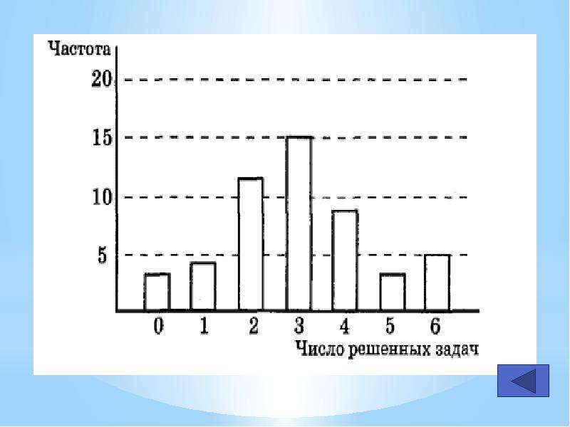 Наглядное представление о соотношении каких либо величин