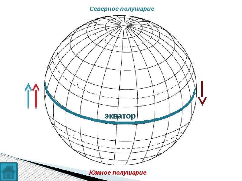 Географические координаты норильска. Географическая широта отсчитывается. От чего отсчитывается географическая долгота. Широта и долгота уральских. Широта отсчитывается вдоль меридиана.