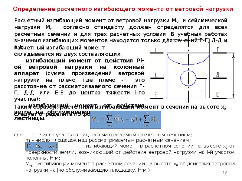 Момент нагрузки