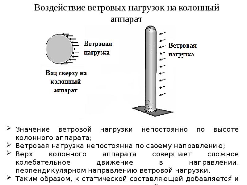 Сила давления ветра. Ветровая нагрузка на штыревую антенну. Расчет ветровой нагрузки на цилиндрическую поверхность. Расчет пульсационной составляющей ветровой нагрузки. Расчет на ветровую нагрузку колонного аппарата.