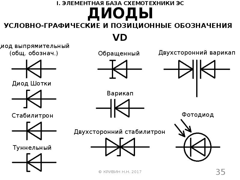 Что значит графическое изображение