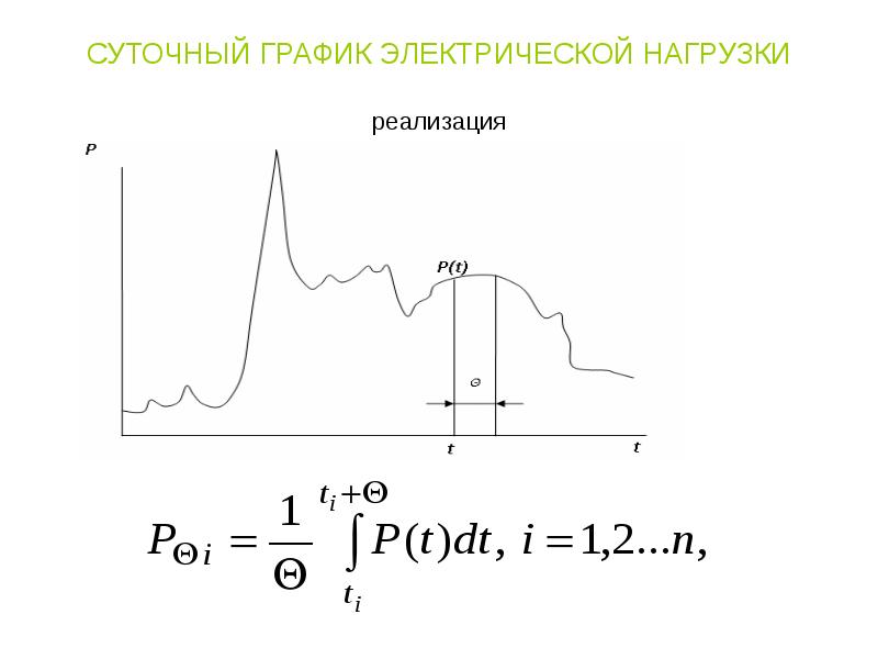 Суточная диаграмма