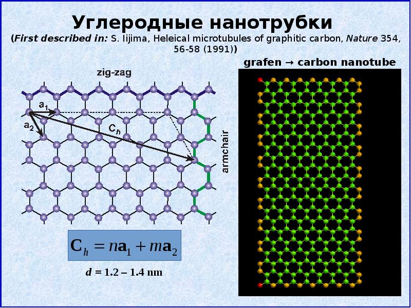 Свойства углеродных нанотрубок. Характеристика нанотрубки углеродные. Углеродные нанотрубки строение. Углеродные нанотрубки свойства. Углеродные нанотрубки физические свойства.