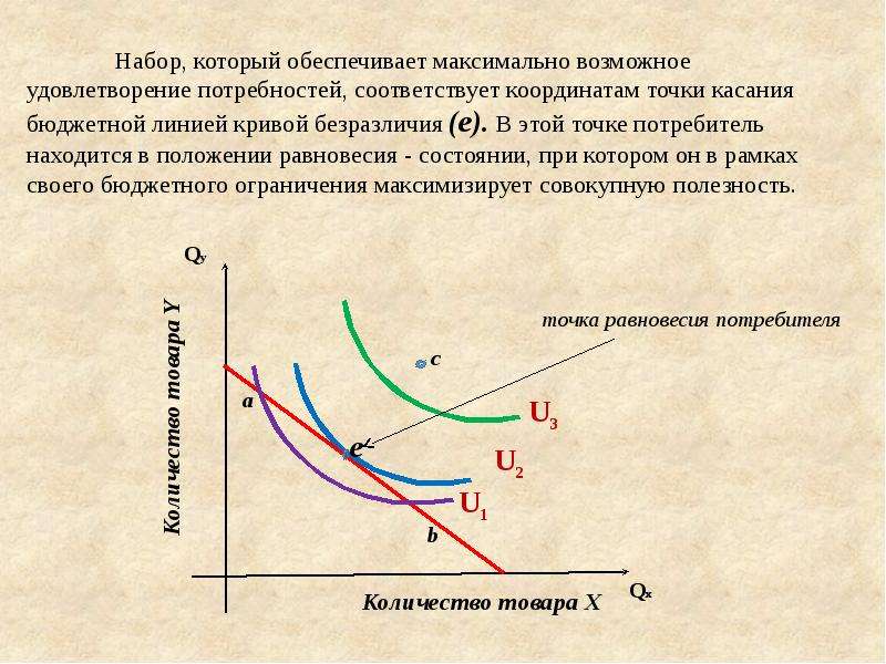 Точка потребитель. Точка максимизации полезности потребителя является точкой:. Точкой оптимального поведения потребителя (положения равновесия). Потребитель находится в состоянии равновесия, если:. Равновесие потребителя это точка касания.