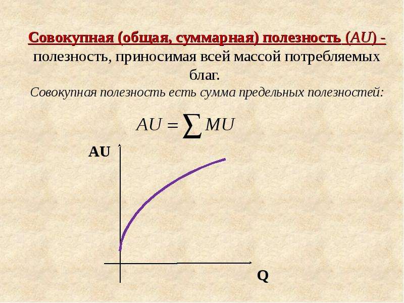 Полезность. Общая совокупная полезность. Теория общей полезности. Общая и предельная полезность в экономике. Совокупная (общая, Суммарная) полезность.