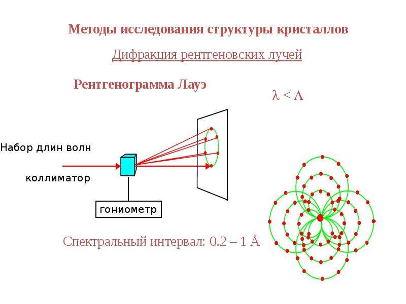 Исследуемые структуры. Дифракционный метод исследования кристаллов. Исследование структуры кристаллов рентгеновскими лучами. Дифракционные методы исследования структуры кристаллов. Лауэ дифракция рентгеновских лучей.