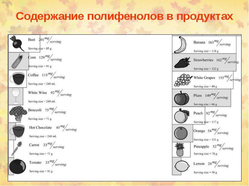 Список продуктов с полифенолами: лучшие продукты с …