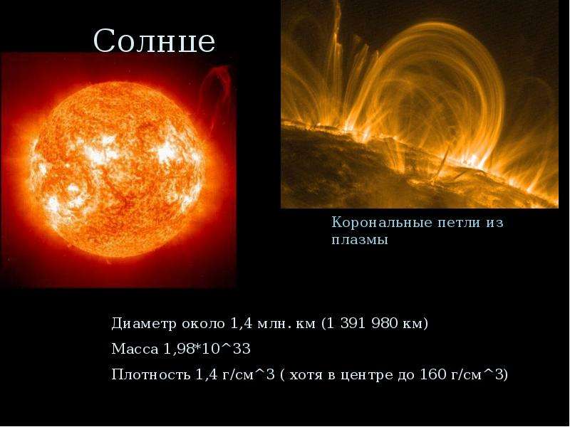 Вещества солнца. Корональные петли на солнце. Звезды спектрального класса g2v. Плазма звезды. Активности солнца корональные петли.