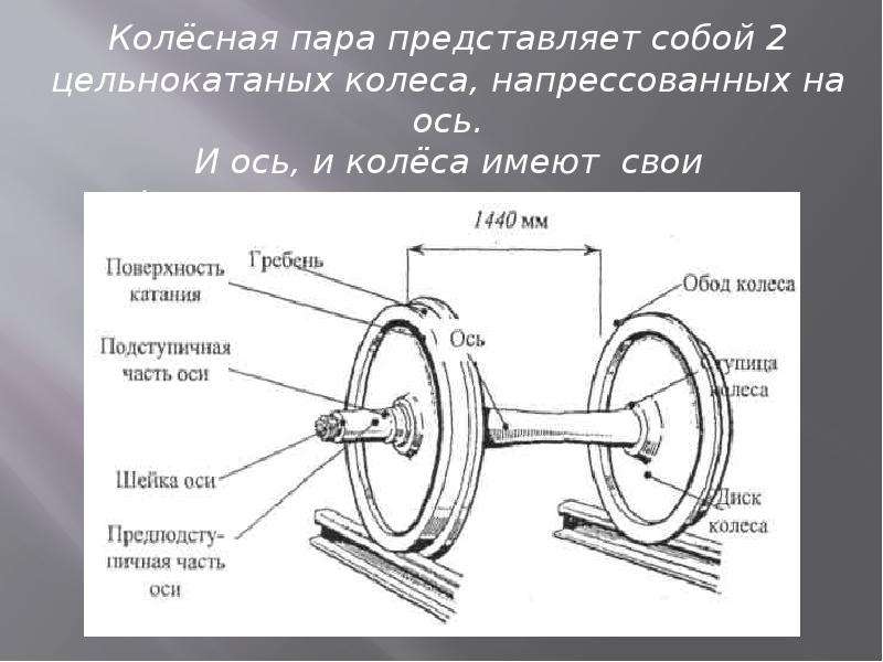 Ось колесо расположена. Колесная пара ось неисправности. Максимальная толщина обода колесной пары грузового вагона. Основные неисправности колесной пары грузового вагона. Неисправности оси колесной пары грузового вагона.