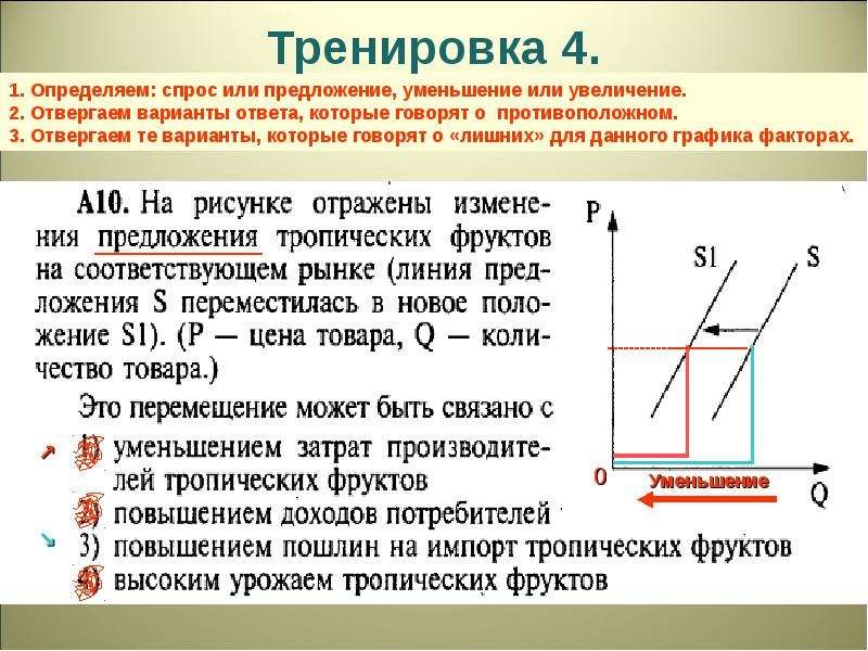 На рисунке отражены изменения предложения тропических фруктов на соответствующем рынке