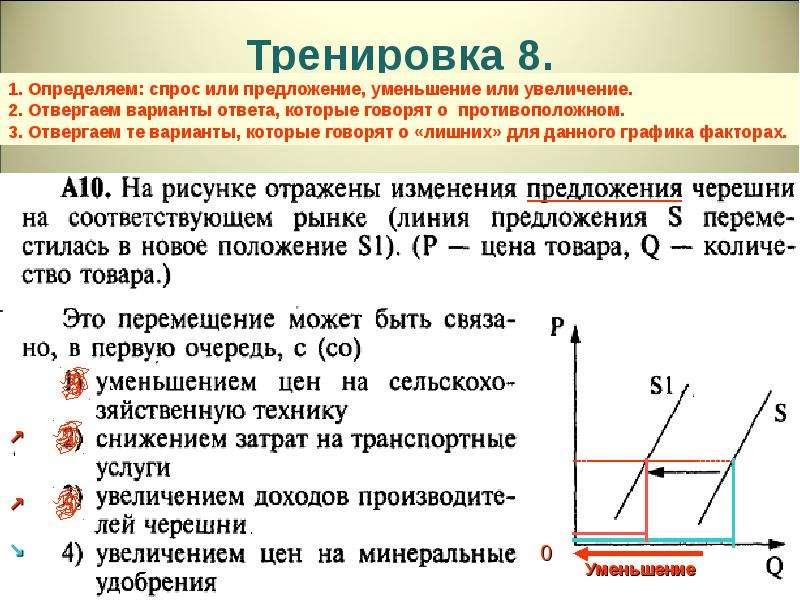 Увеличение спроса и предложения. Спрос или предложение. Снижение спроса и предложения. Спрос определяет предложение. Спрос предложение снижение предложения.