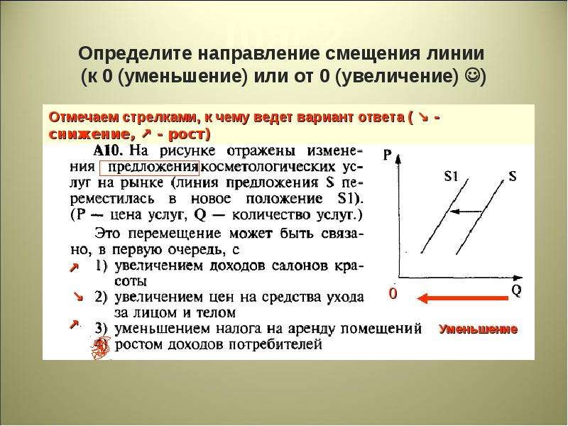 Направление смещения. Сдвиг линии предложения. Направление смещения полей. Направляющая смещения.