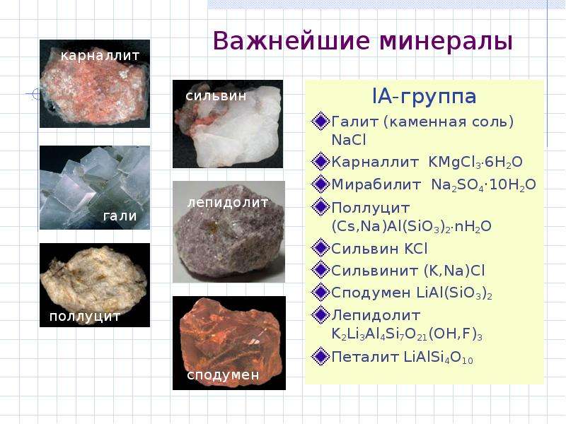 Химический состав галита