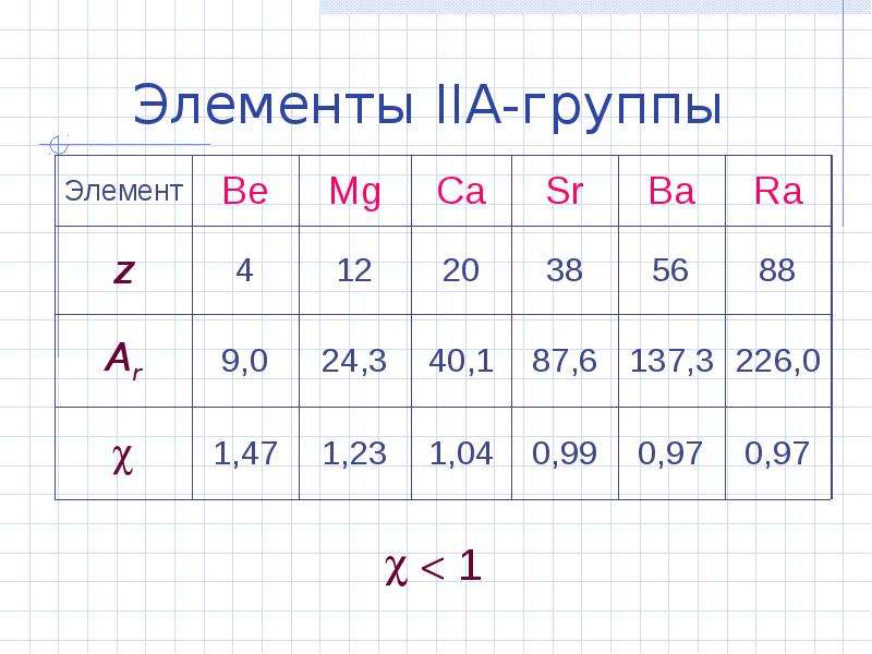 Общий элемент. S элементы. Элементы s группы.