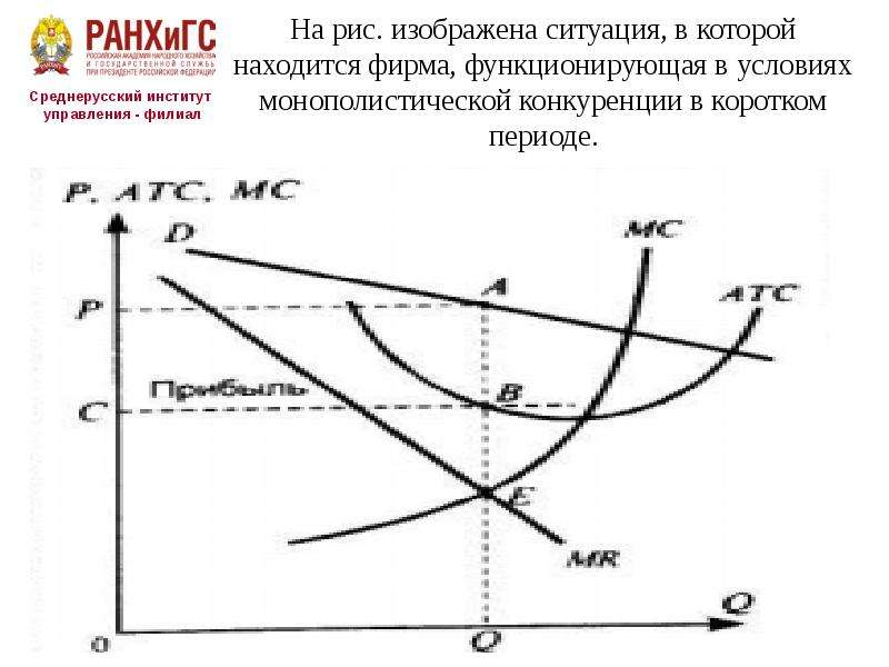 На рисунке изображена ситуация на рынке полуфабрикатов