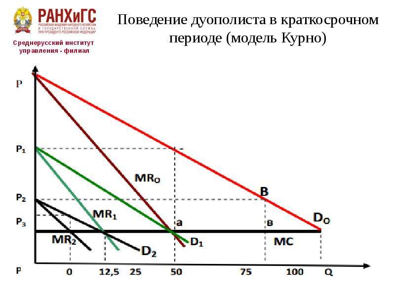 Экономическая свобода значение специализации и обмена презентация