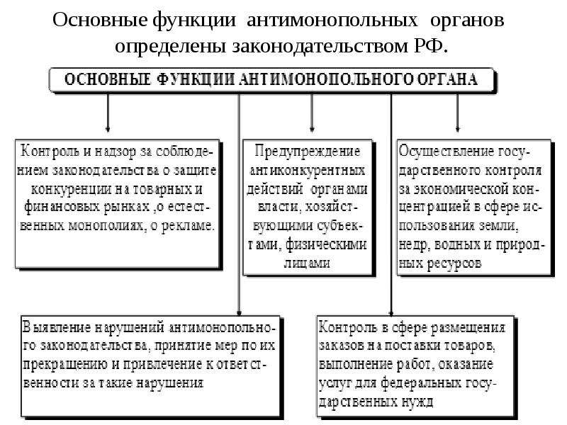 Экономическая свобода значение специализации и обмена презентация