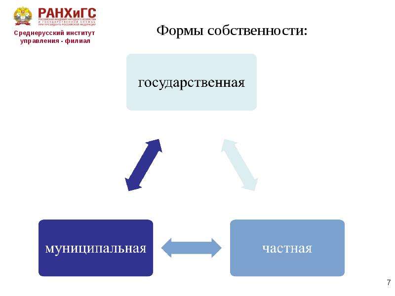 Экономическая свобода значение специализации и обмена презентация