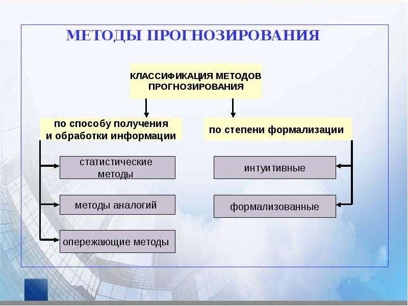 Основы прогнозирования. Методы прогнозирования. Методы прогнозирования ЧС.