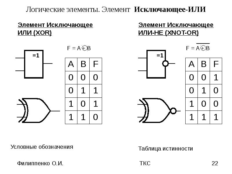 Xor на схеме