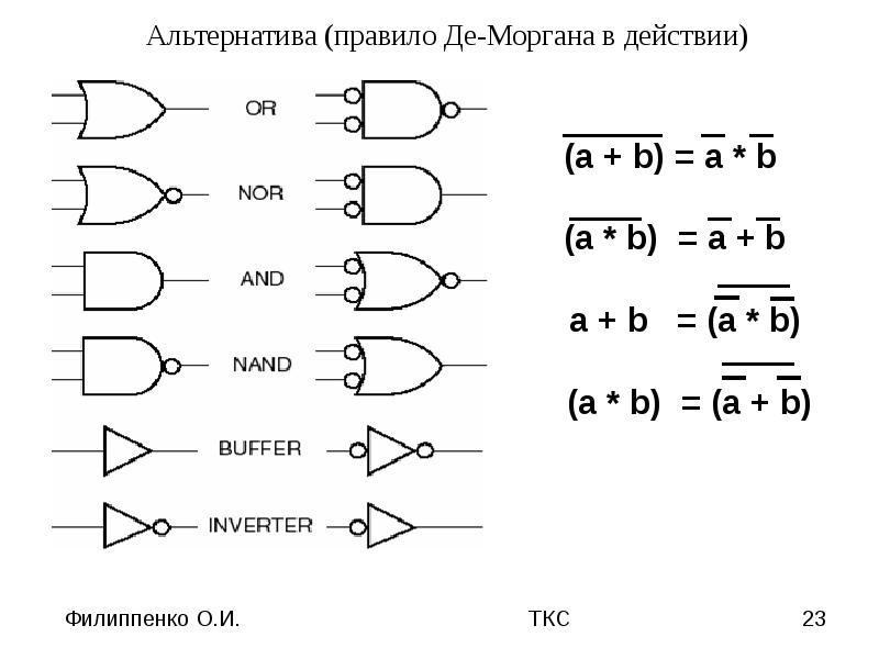 Схема де моргана