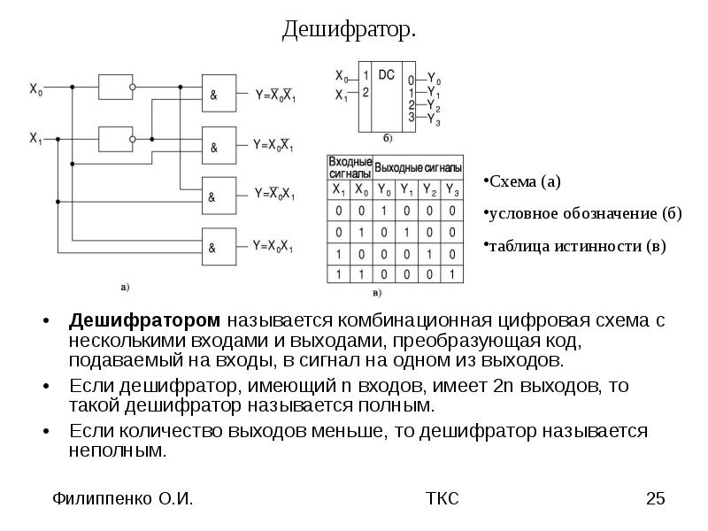 Дешифратор обозначение на схеме