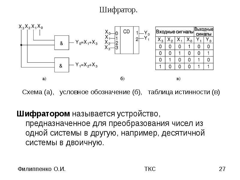 Схема шифратора 4 в 2