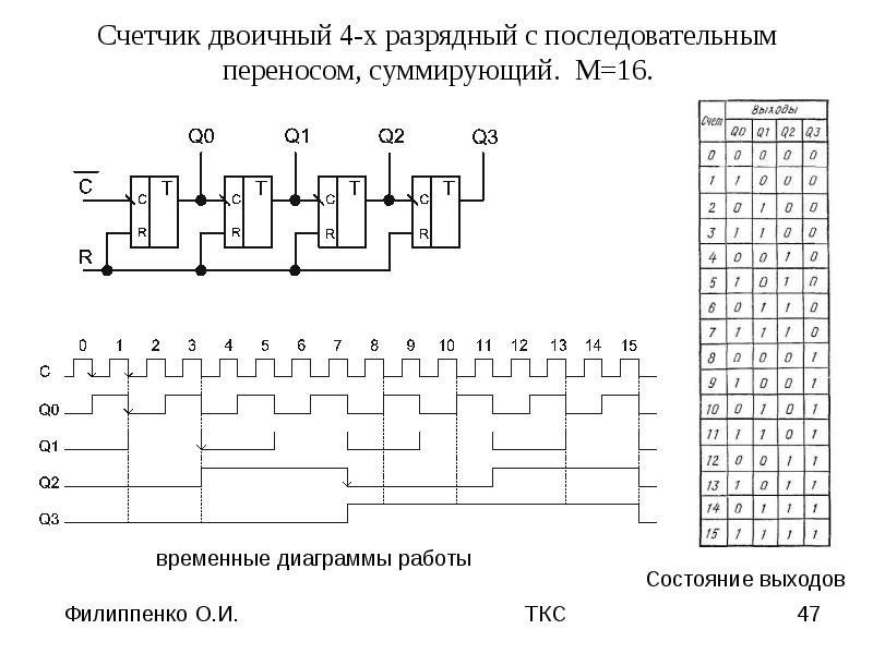 Схема суммирующего двоичного счетчика