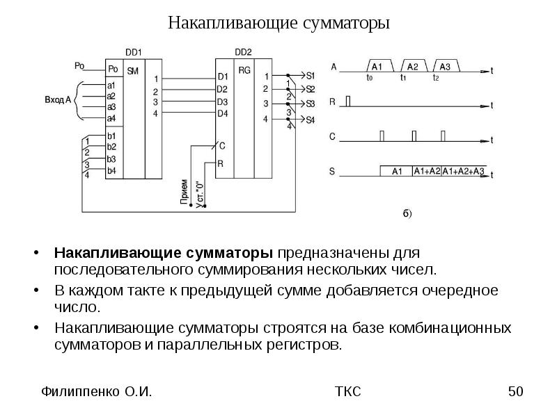 Сумматоры схема принцип работы