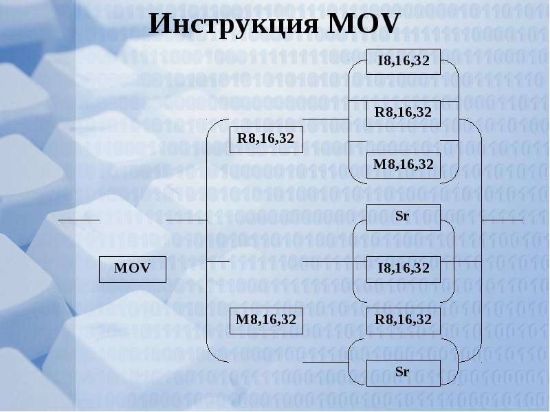 Компоненты языка c. Основные компоненты ассемблера. Компоненты языка. Ассемблер.