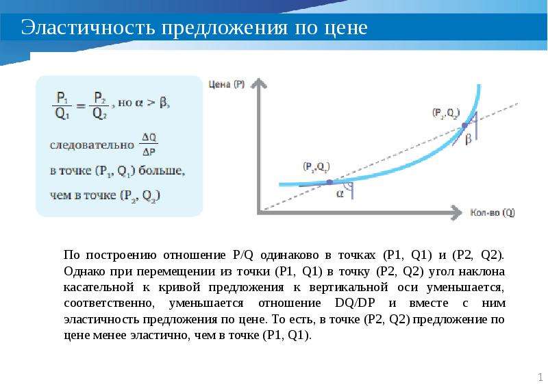 Точечная эластичность спроса. Эластичность в точке. Формула эластичности в точке. Как найти эластичность в точке. Эластичность спроса по цене в точке.