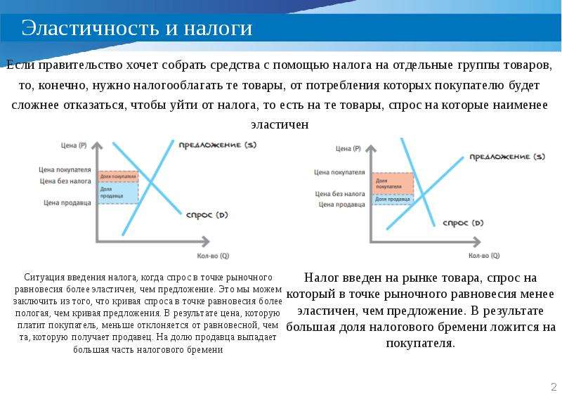 Колебания спроса и предложения