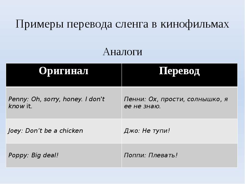 Example перевод