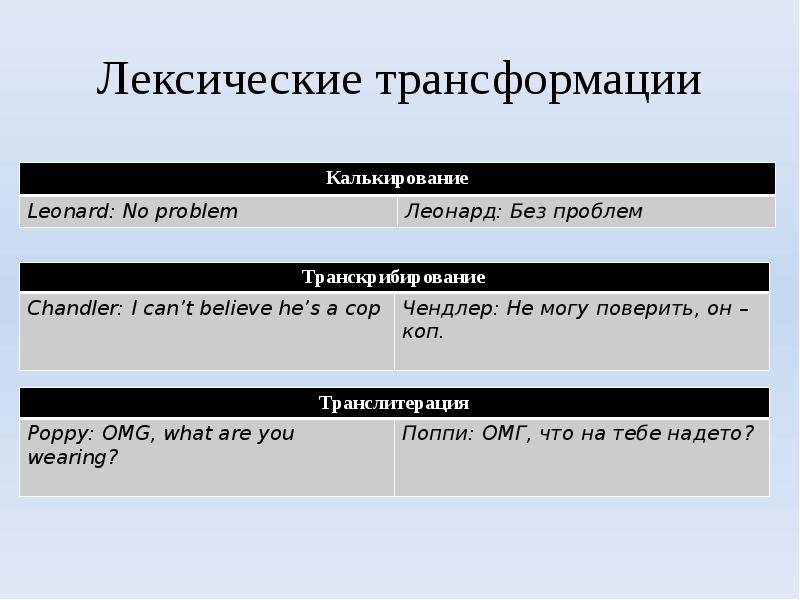 Лексические трансформации при переводе презентация