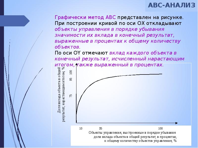 Диаграмма авс анализа