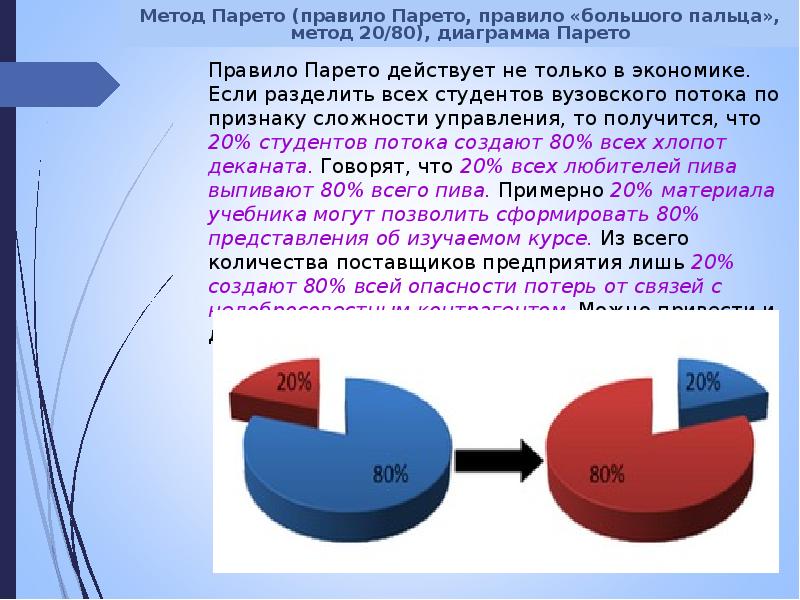 Анализ процентами